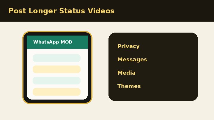 Post Longer Status Videos